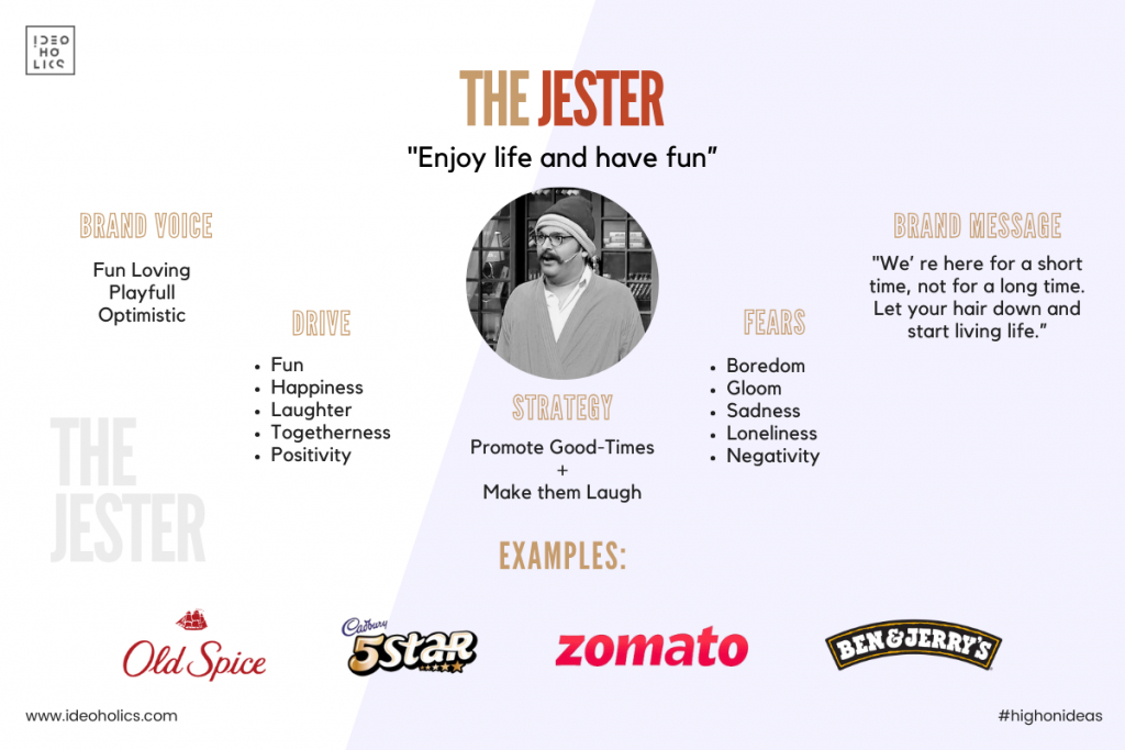 jester archtype